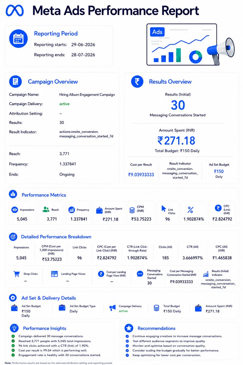 Meta Ads insight - Hiring campaign