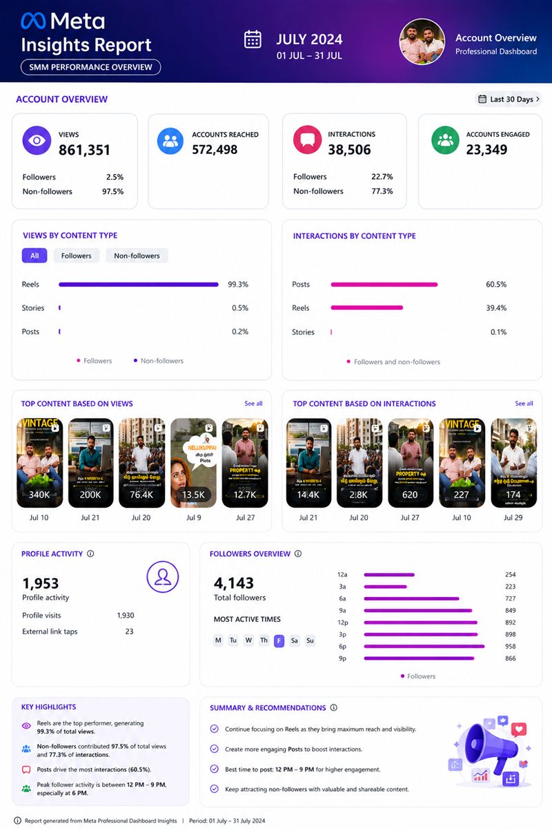 Meta Ads insight - July 2026