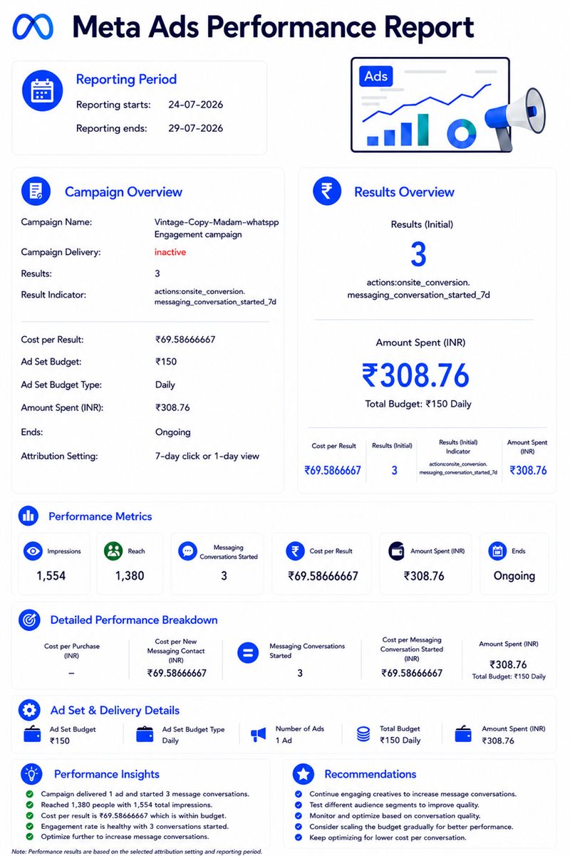 Meta Ads insight - Vintage 29 July